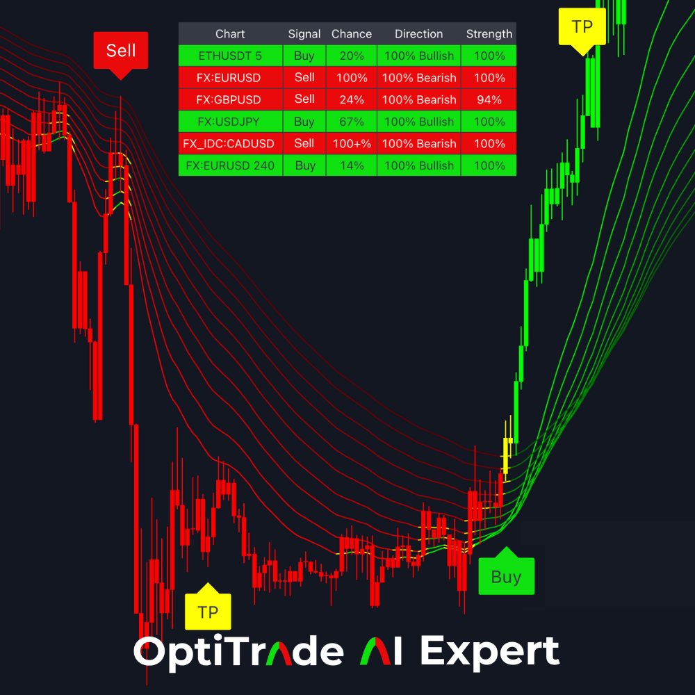 OptiTrade AI Subscription
